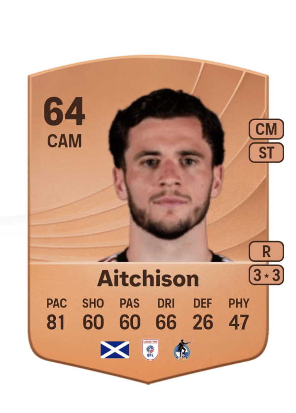 Jack Aitchison 64 EA FC