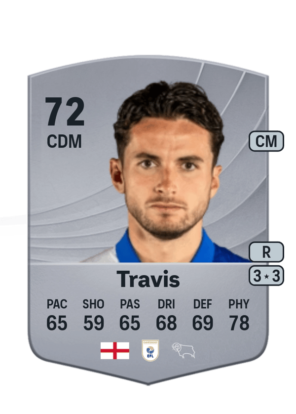 Lewis Travis 72 EA FC