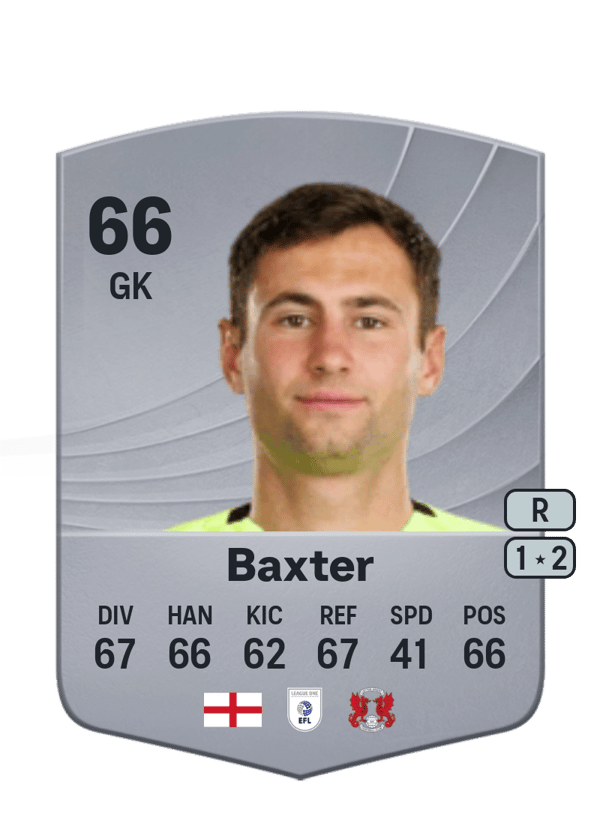 Nathan Baxter 66 EA FC