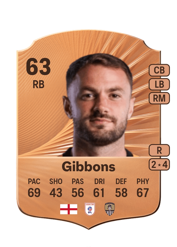 James Gibbons 63 EA FC