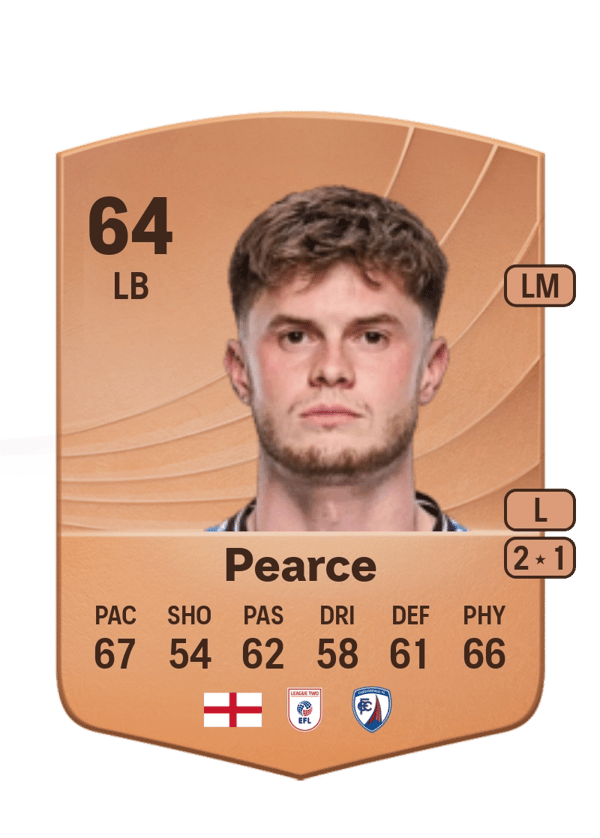 Tom Pearce 64 EA FC