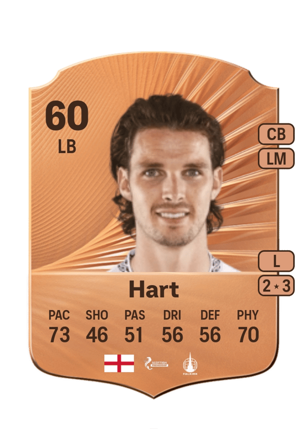 Sam Hart 60 EA FC