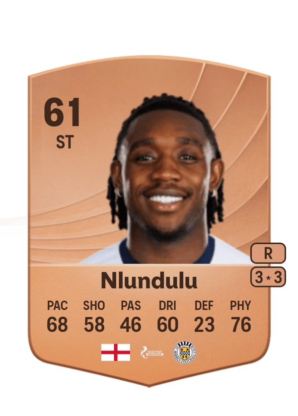 Dan Nlundulu 61 EA FC