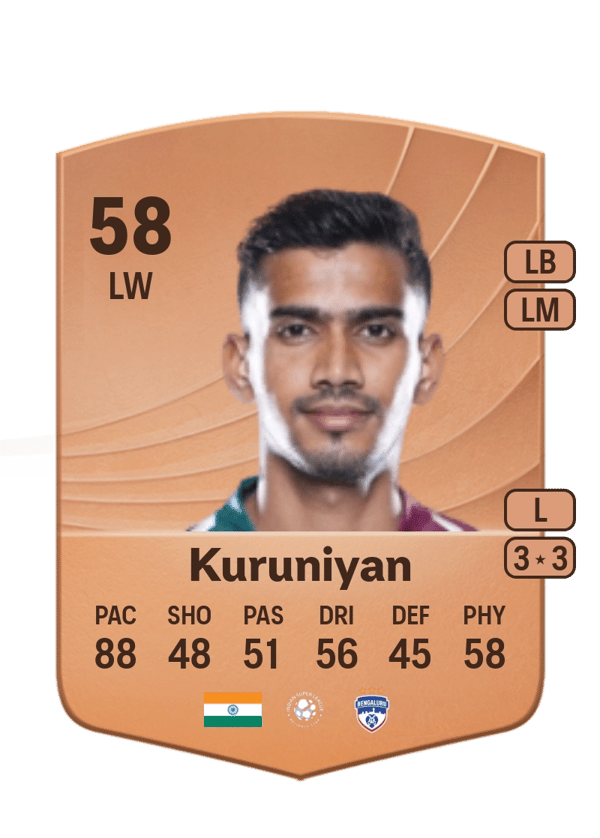 Ashique Kuruniyan 58 EA FC
