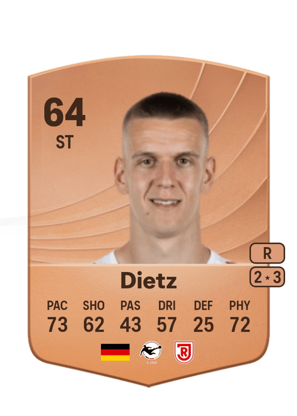 Florian Dietz 64 EA FC