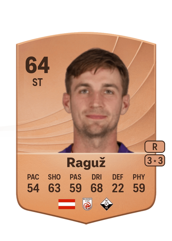 Raguž 64 EA FC