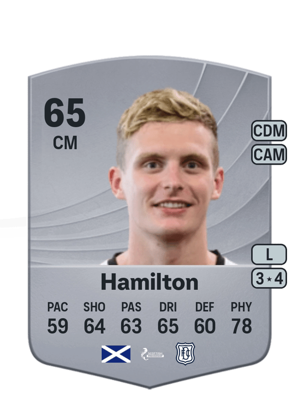 Ethan Hamilton 65 EA FC