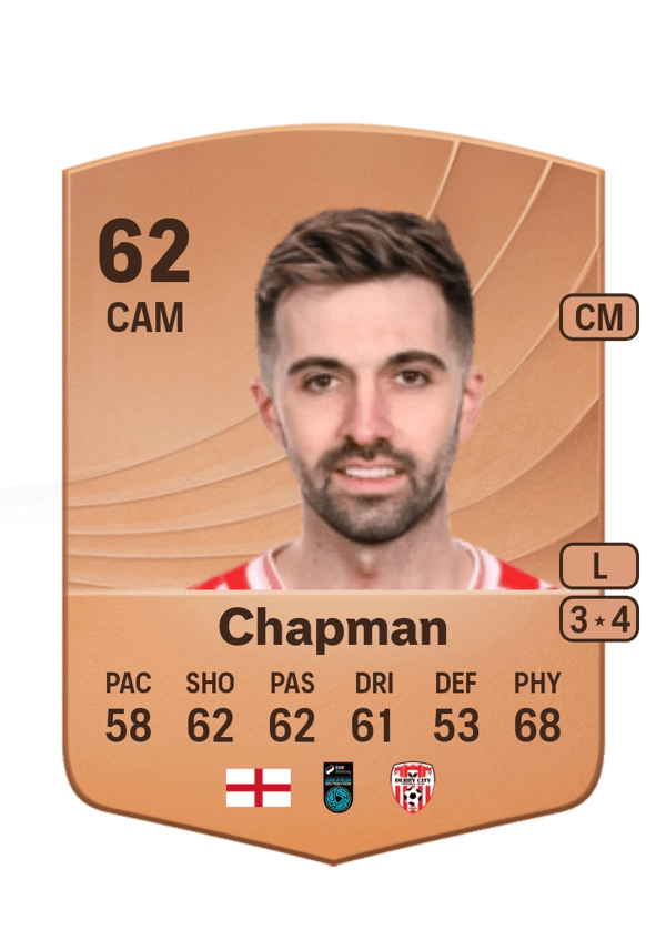 Ellis Chapman 62 EA FC