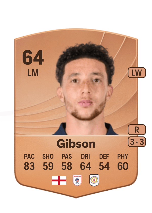 Jordan Gibson 64 EA FC