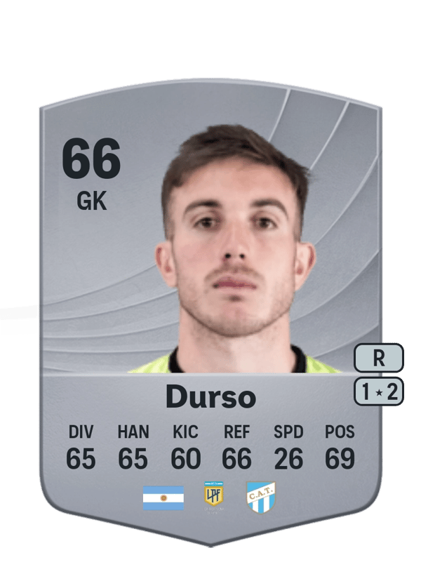 Tomás Durso 66 EA FC
