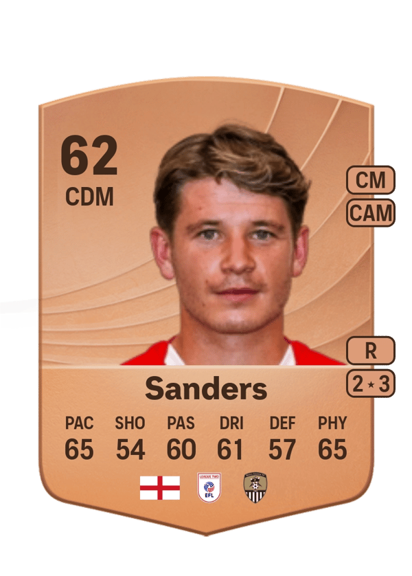 Max Sanders 62 EA FC