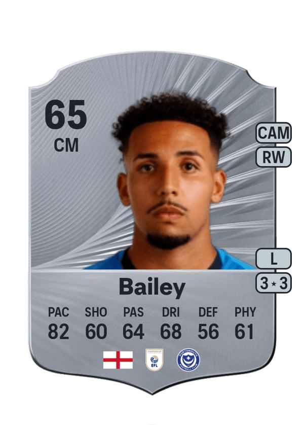 Odin Bailey 65 EA FC