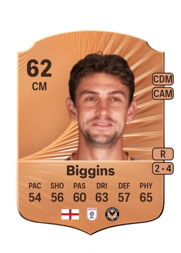 Harrison Biggins 62 EA FC