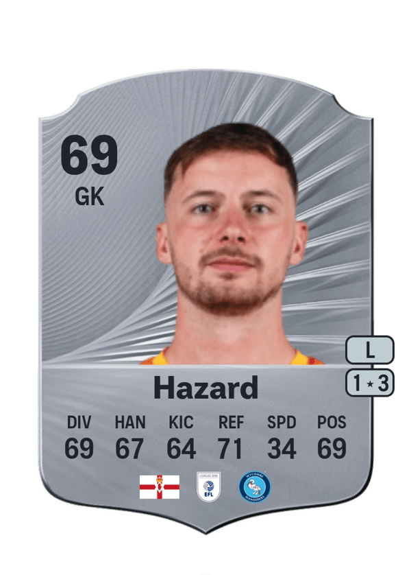Conor Hazard 69 EA FC