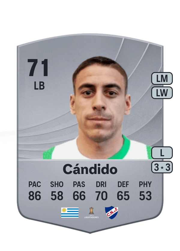 Camilo Cándido 71 EA FC