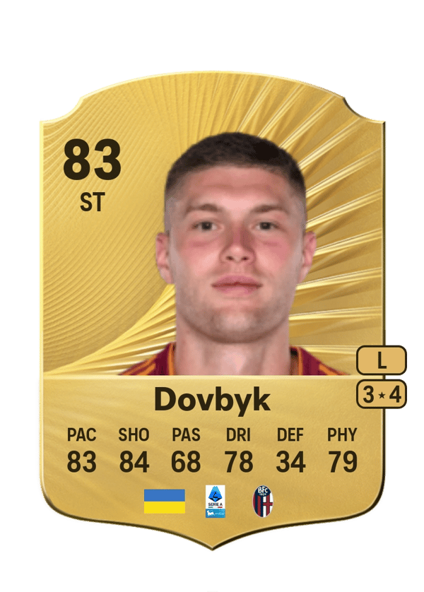 Artem Dovbyk 83 EA FC