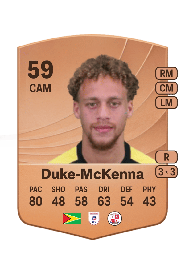 Stephen Duke-McKenna 59 EA FC