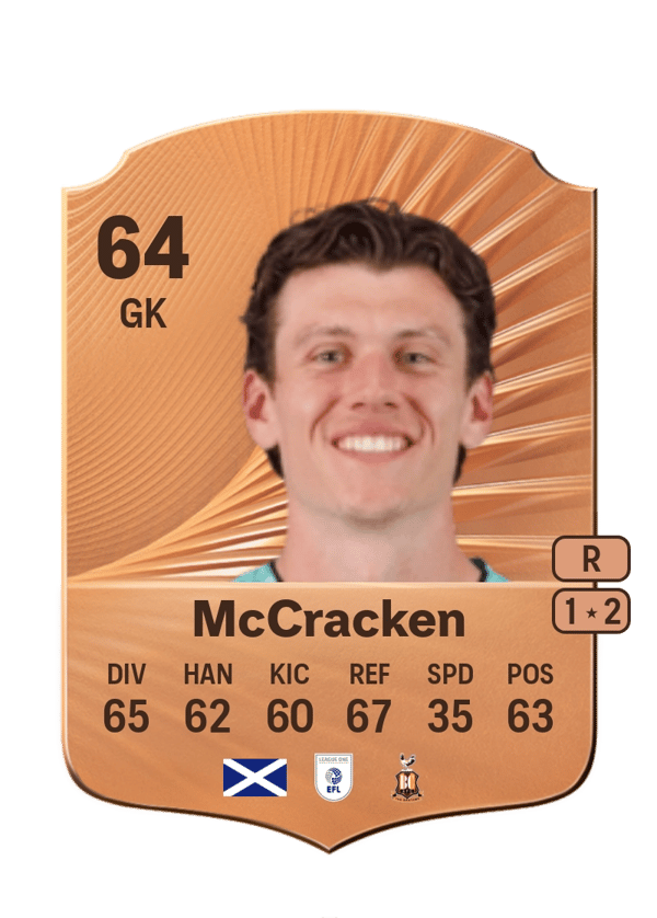 Jon McCracken 64 EA FC