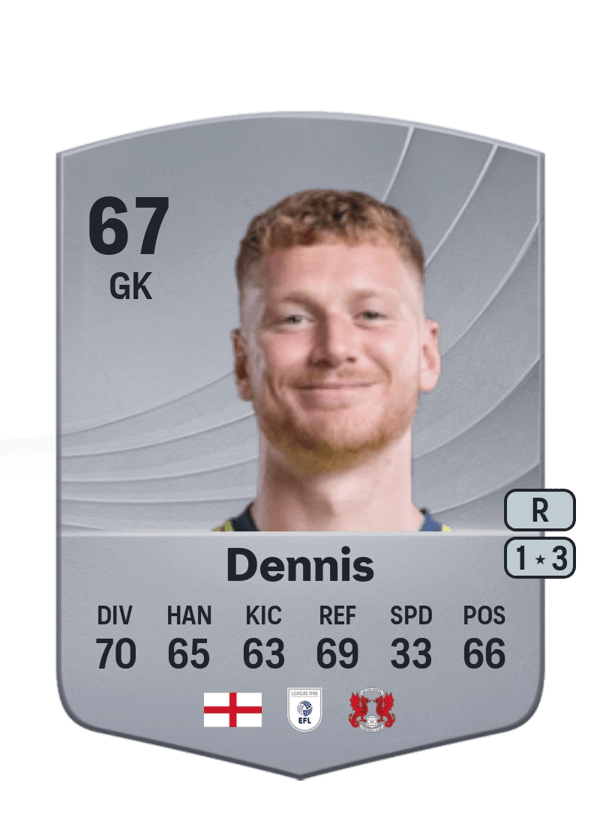Will Dennis 67 EA FC