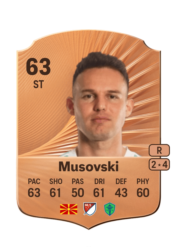 Danny Musovski 63 EA FC