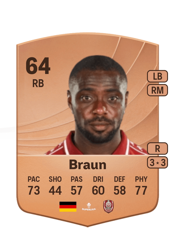 Christopher Braun 64 EA FC