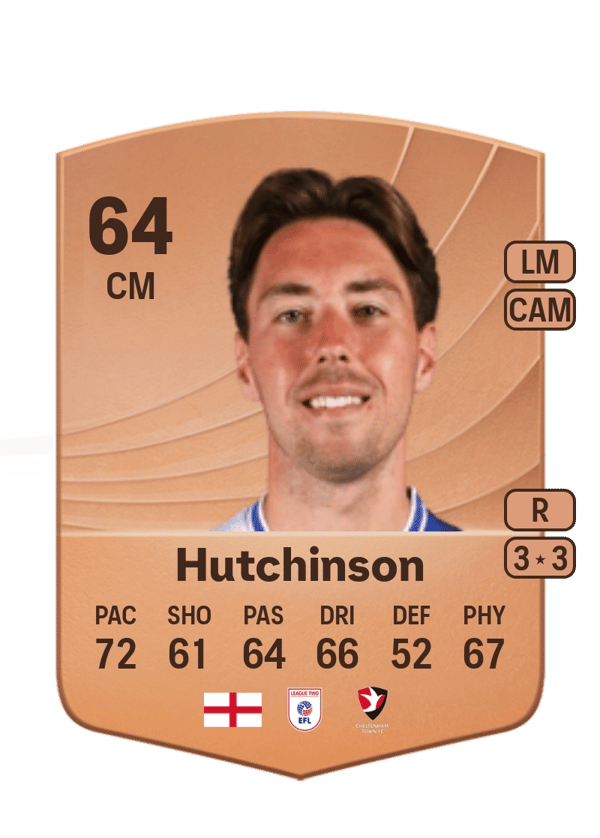 Isaac Hutchinson 64 EA FC