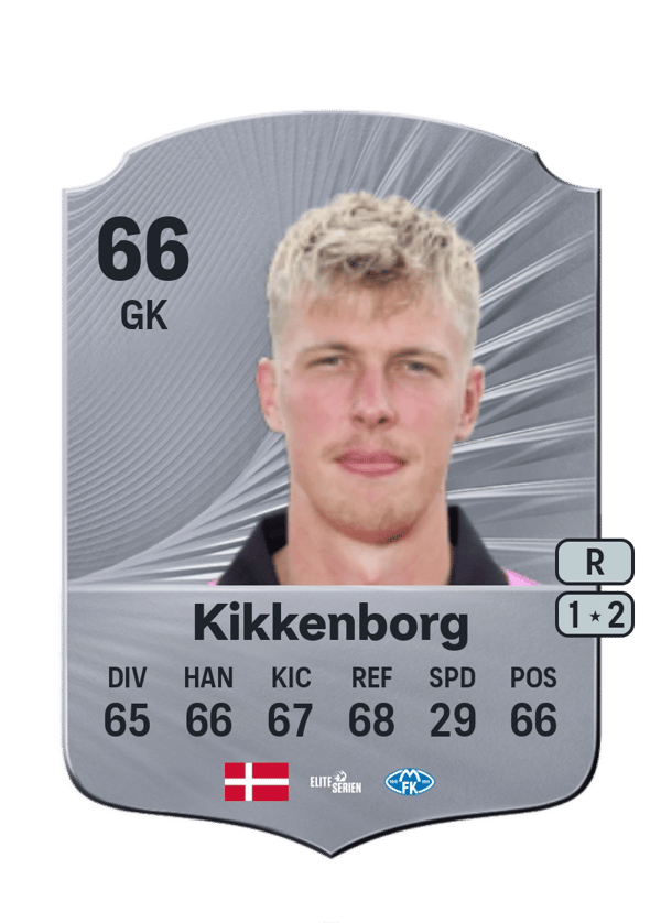 Mads Kikkenborg 66 EA FC