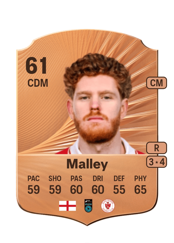 Connor Malley 61 EA FC