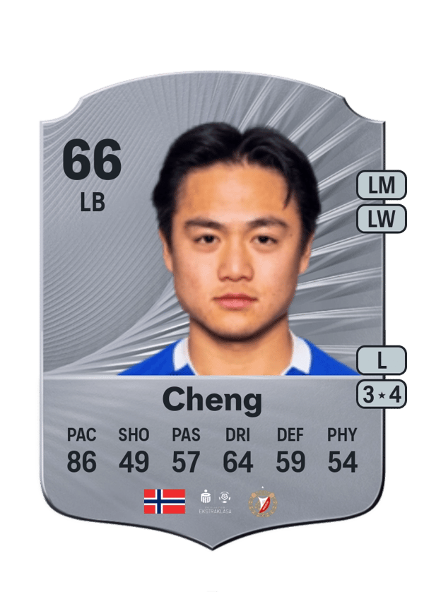 Christopher Cheng 66 EA FC