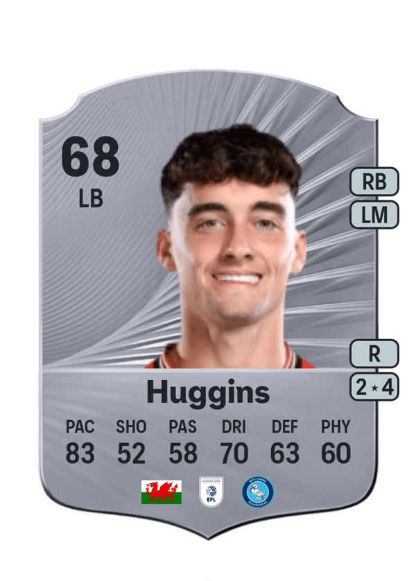 Niall Huggins 68 EA FC