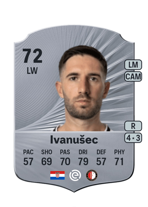 Luka Ivanušec 72 EA FC