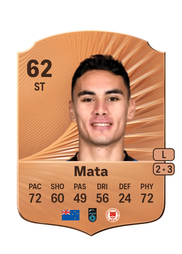 Mata 62 EA FC