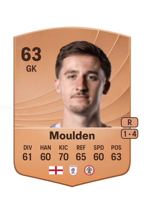 Louie Moulden 63 EA FC