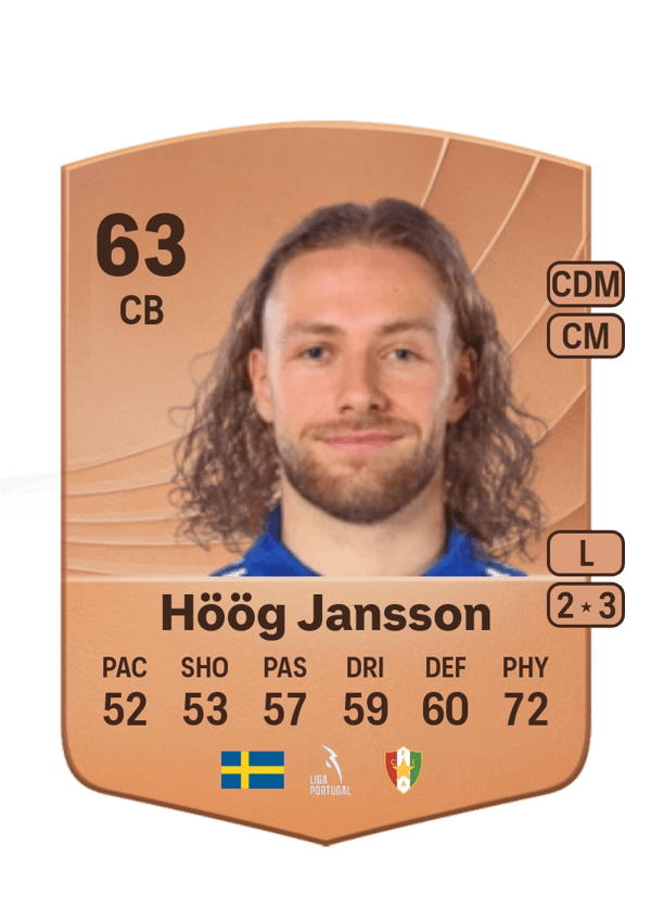 Kevin Höög Jansson 63 EA FC