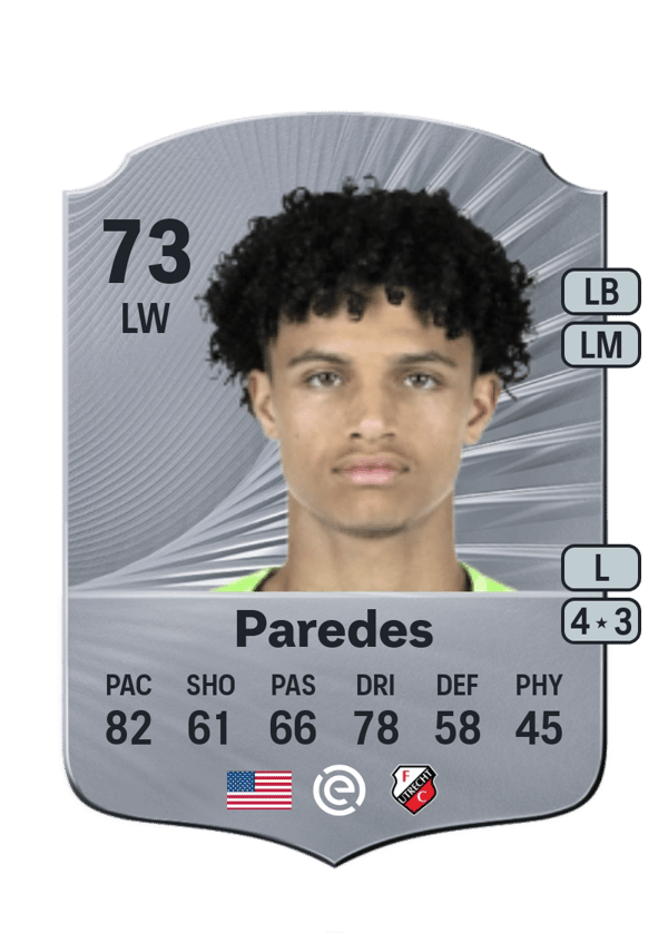 Kevin Paredes 73 EA FC
