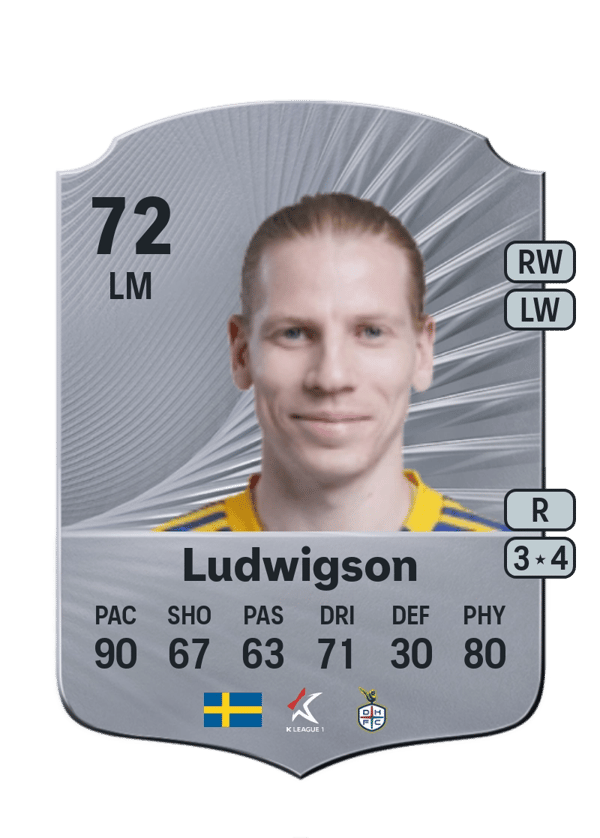 Gustav Ludwigson 72 EA FC