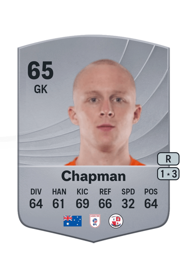 Jacob Chapman 65 EA FC