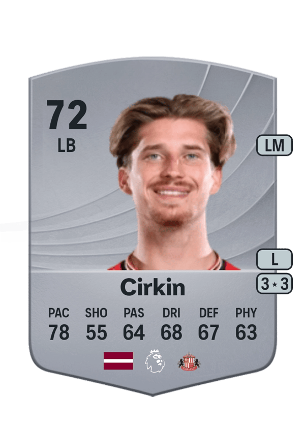 Dennis Cirkin 72 EA FC