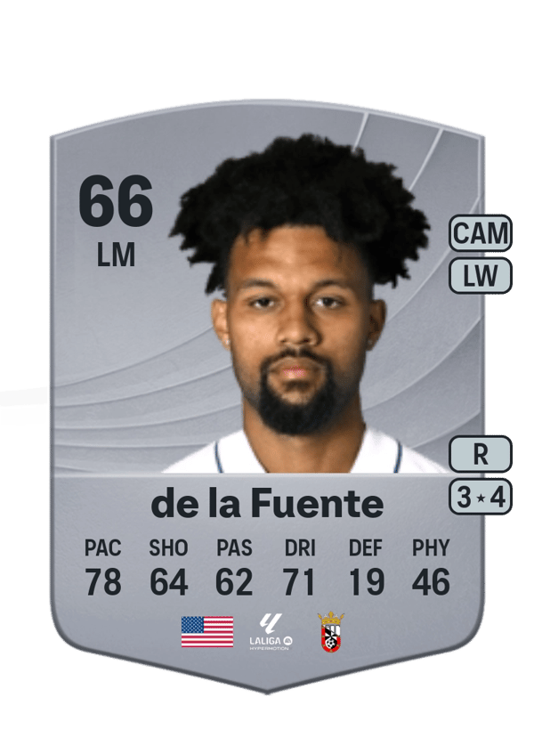 Konrad de la Fuente 66 EA FC
