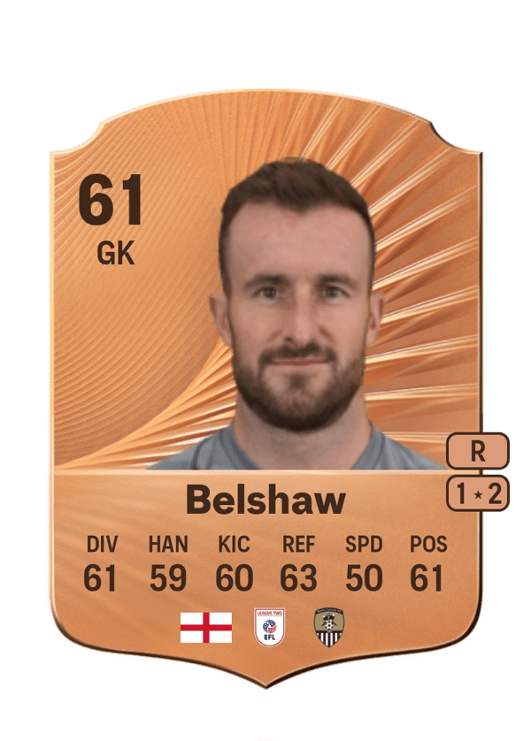 James Belshaw 61 EA FC