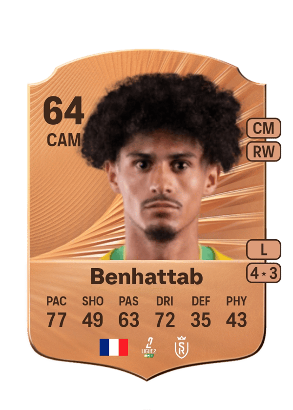 Yassine Benhattab 64 EA FC