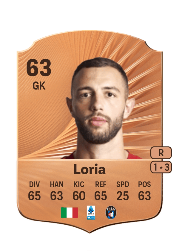 Leonardo Loria 63 EA FC