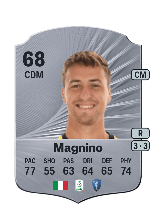 Luca Magnino 68 EA FC