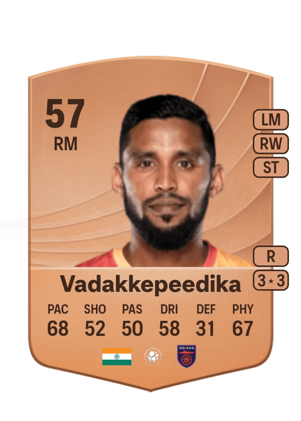Suhair Vadakkepeedika 57 EA FC