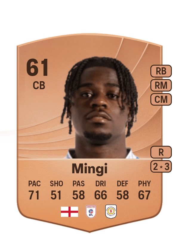 Jay Mingi 61 EA FC