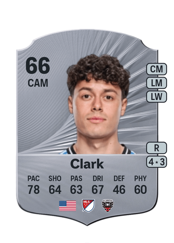 Caden Clark 66 EA FC