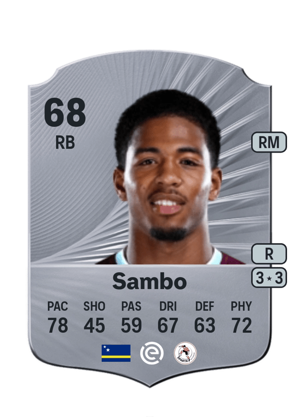 Shurandy Sambo 68 EA FC