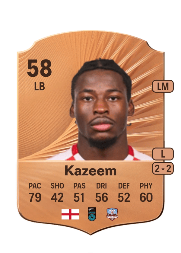 Al-Amin Kazeem 58 EA FC