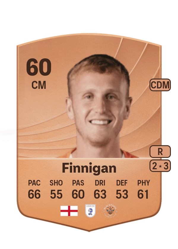 Ryan Finnigan 60 EA FC