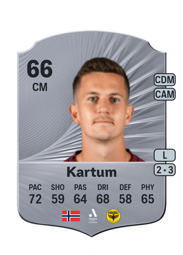 Sander Erik Kartum 66 EA FC